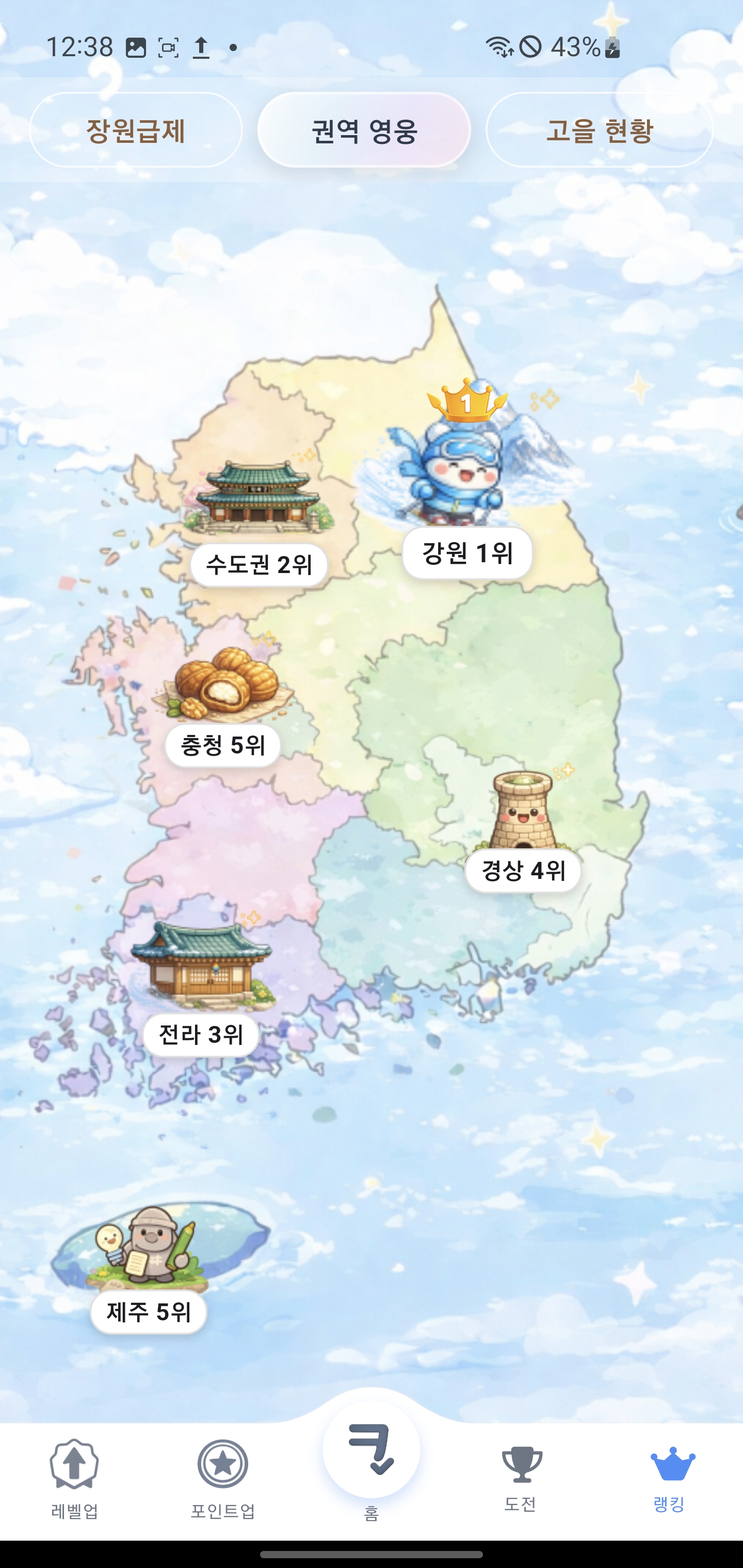 Town Ranking